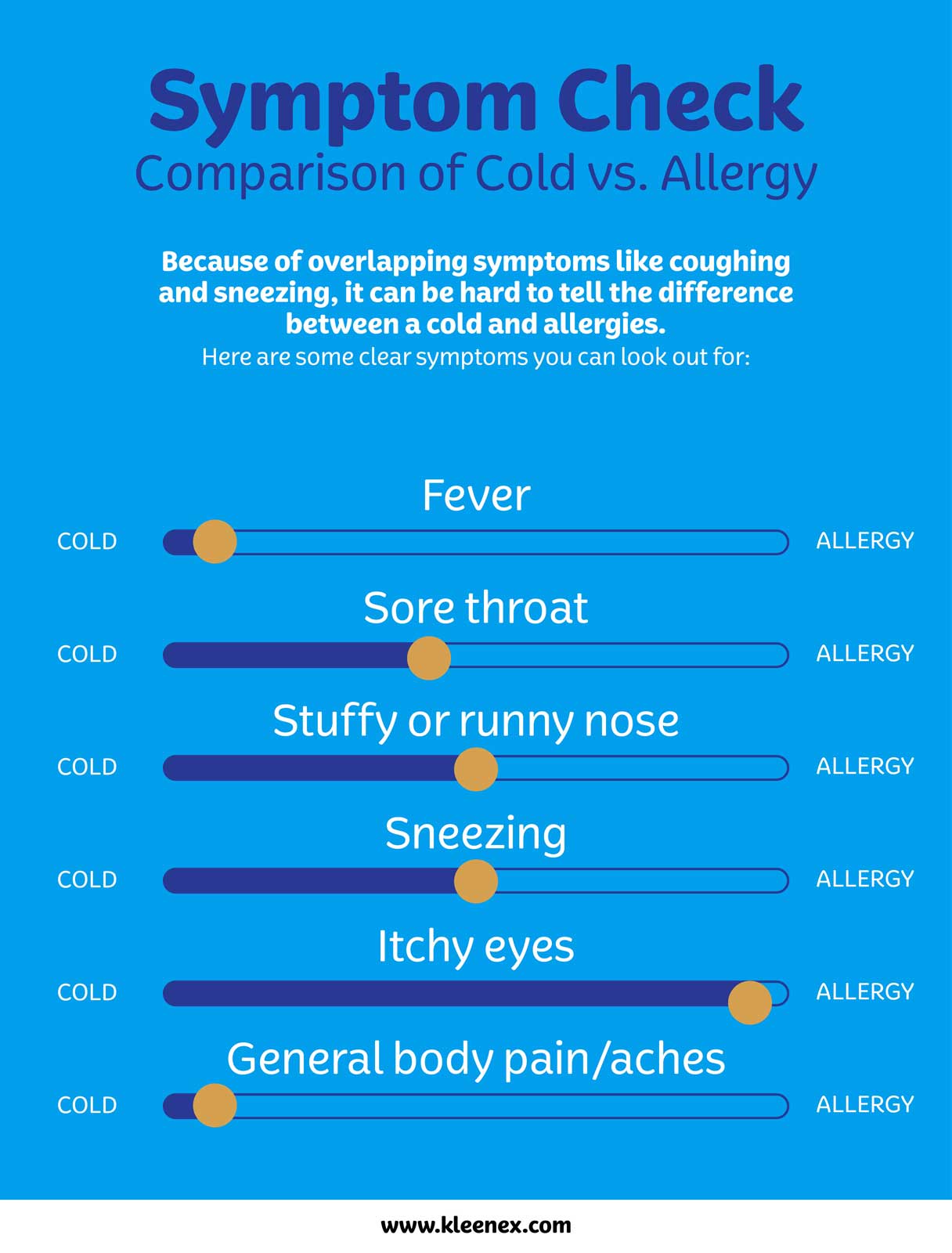 Cold vs Allergy Symptom Check