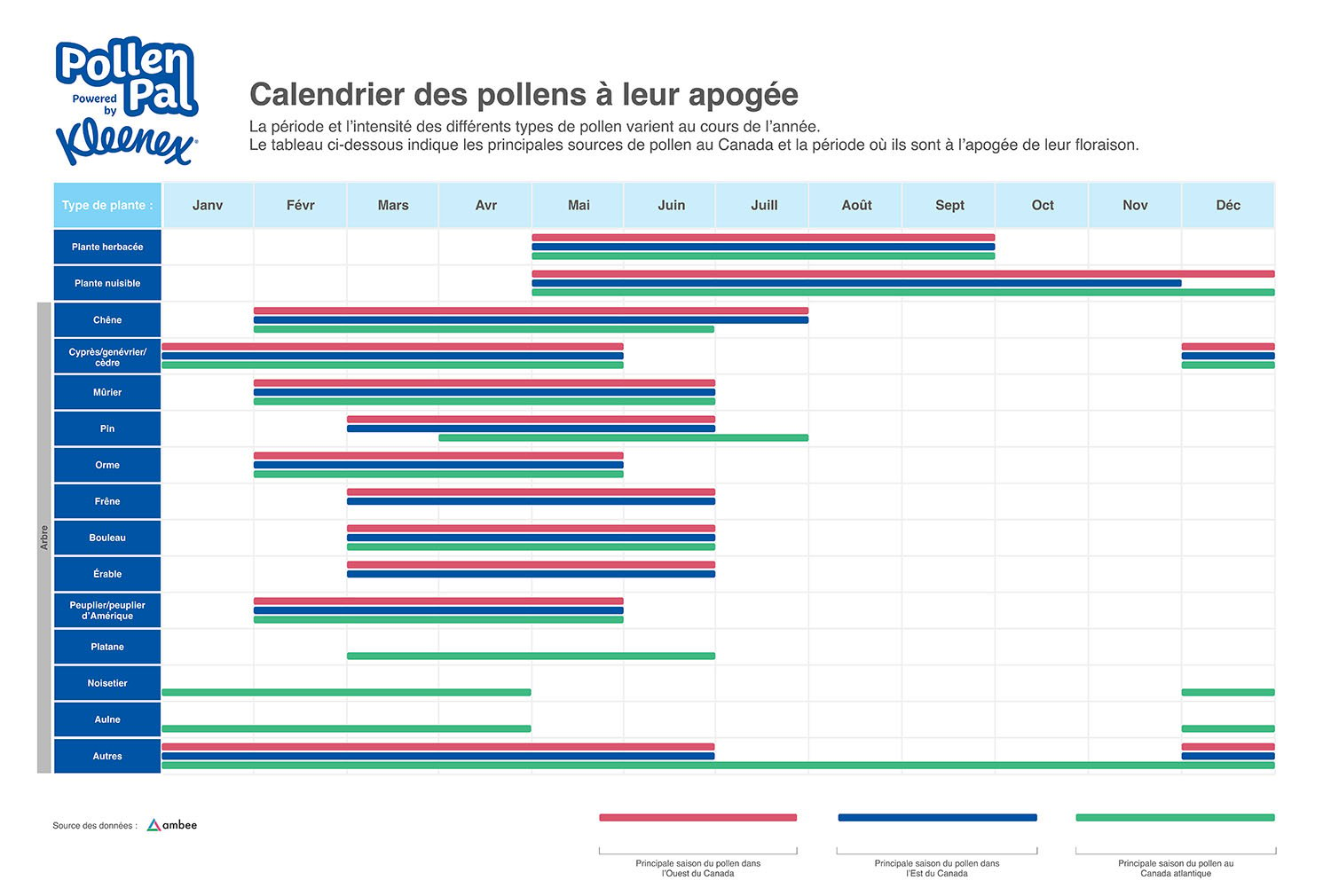 Calendrier polonais